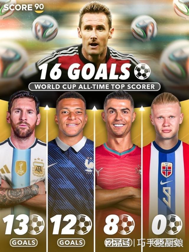 索尔罗特登顶西甲射手榜 索尔罗特登顶西甲射手榜